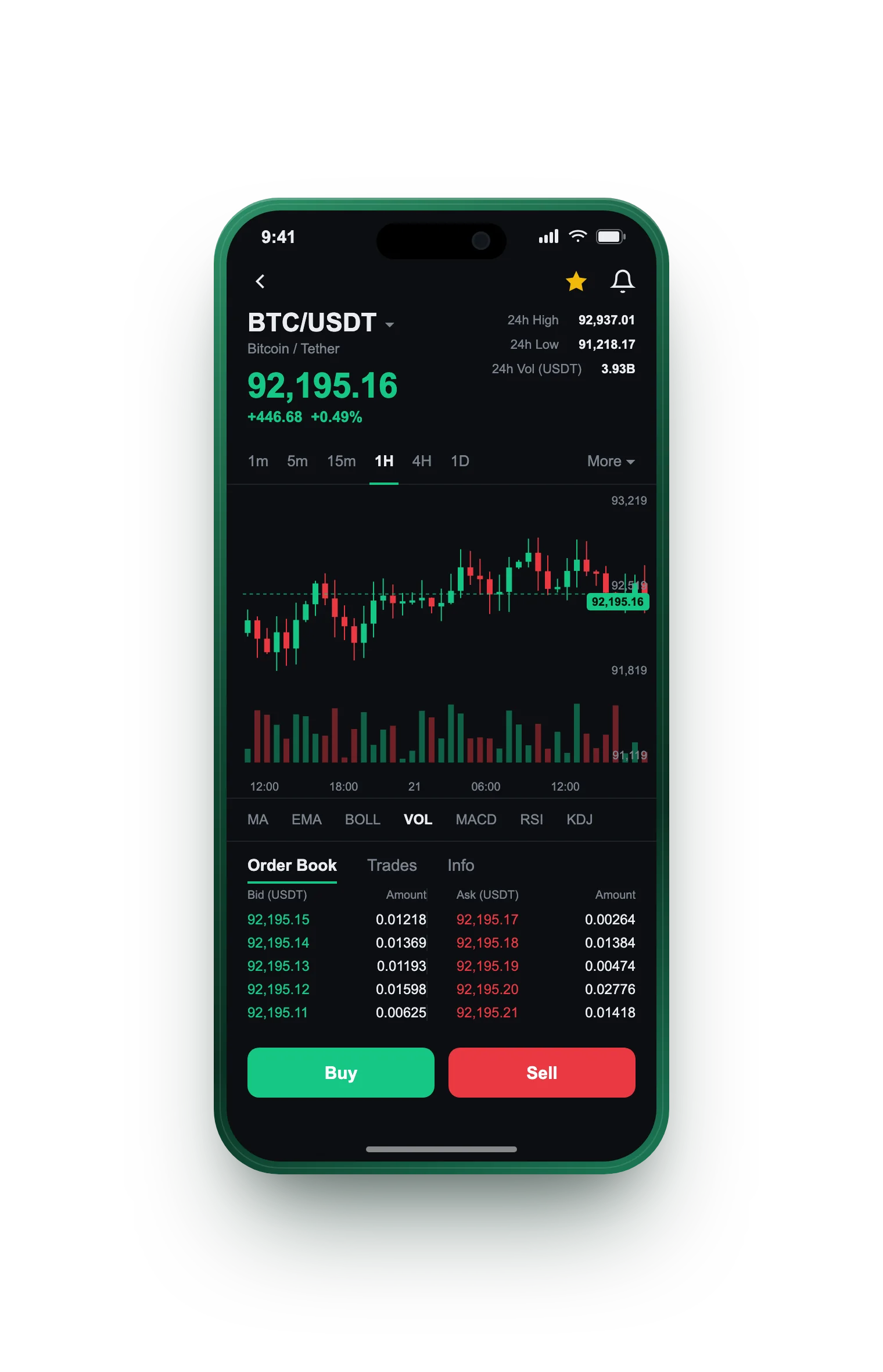 Lietuva Capital — BTC/USDT live candlestick chart, order book and one-tap Buy/Sell on mobile